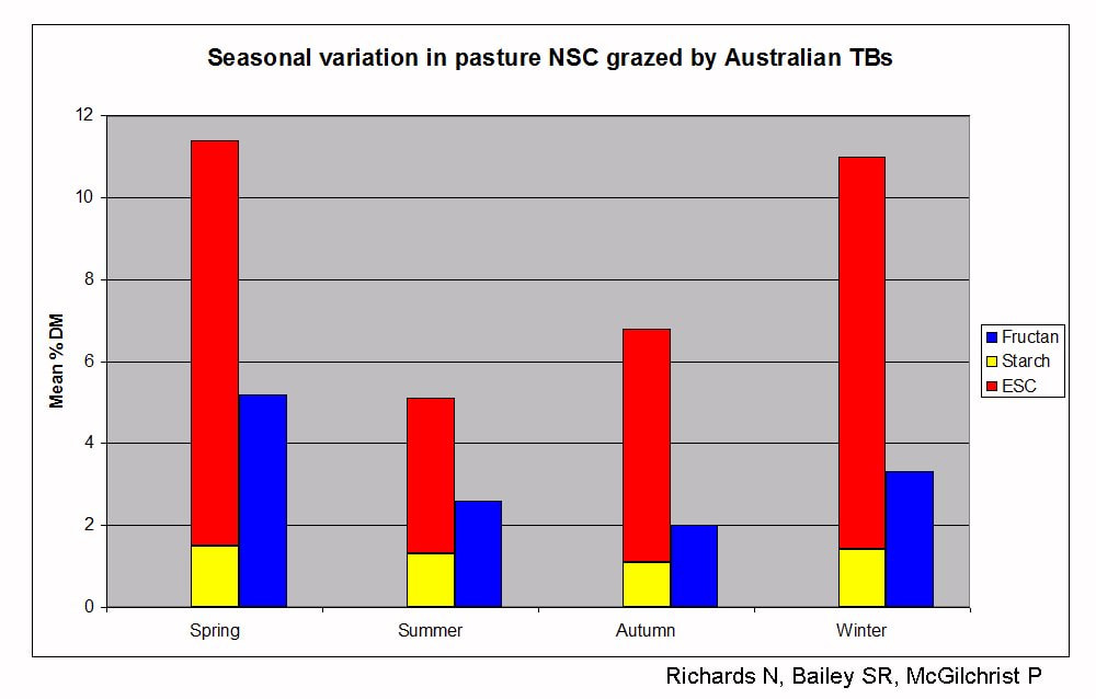richards-seasonal-variation-in-nsc-new-5b_orig.jpg